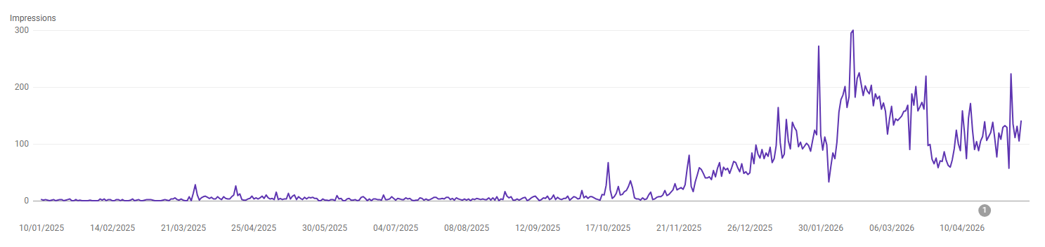 Courbes SEO montantes dans Google Search Console
